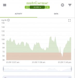  glucose monitoring