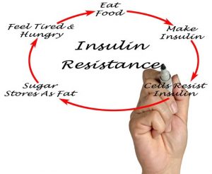 insulin resistance